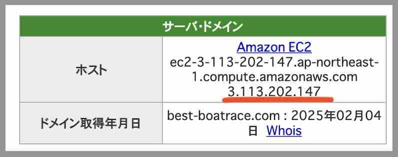 ボートレースパレードのIPアドレス